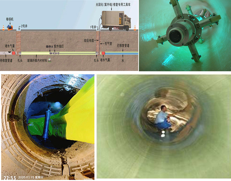 桂阳UV-CIPP内衬修复