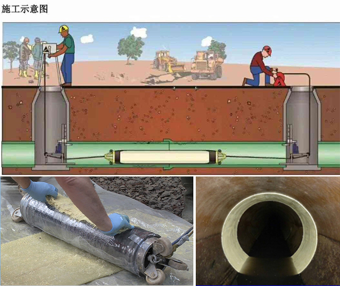 桂阳管道局部点状修复